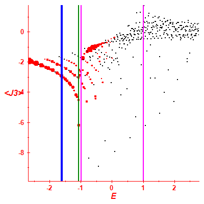 Peres lattice <J3>